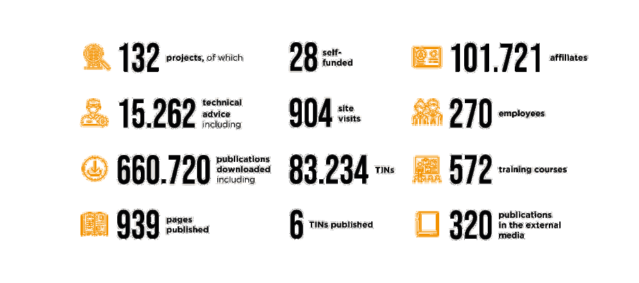 Key Figures