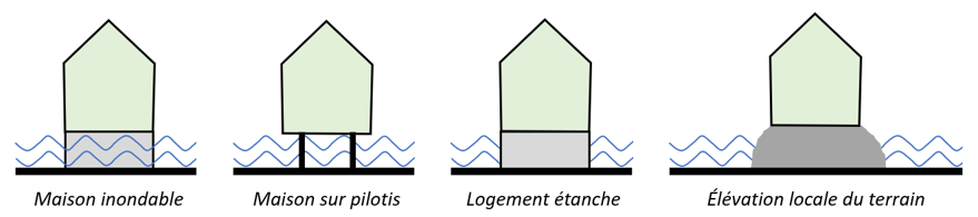 Stratégies nouveaux bâtiments