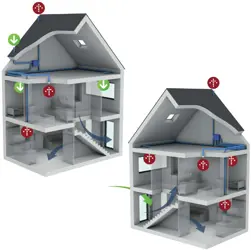 Illustraties van een "D Cascade" en “C Hal Centraal” ventilatiesysteem voor een woning met 2 verdiepingen