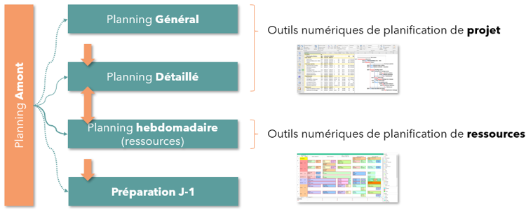 2024 Buildwise Illustration Process Planning