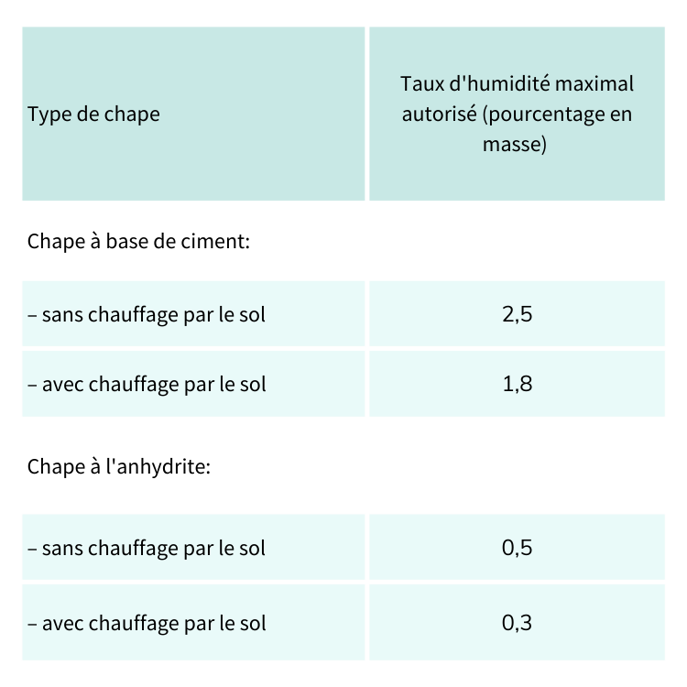 Règle De Menuiserie En T Avec Double Graduation - Précision Et Profondeur