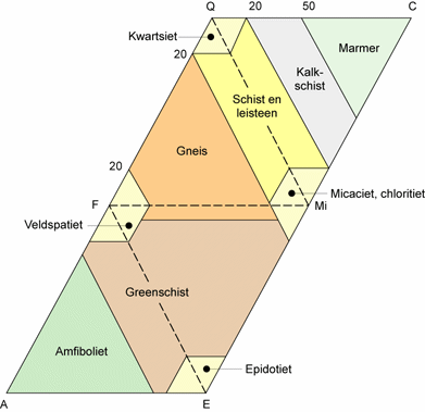 Verspreiding van de mineralen in metamorfe gesteenten