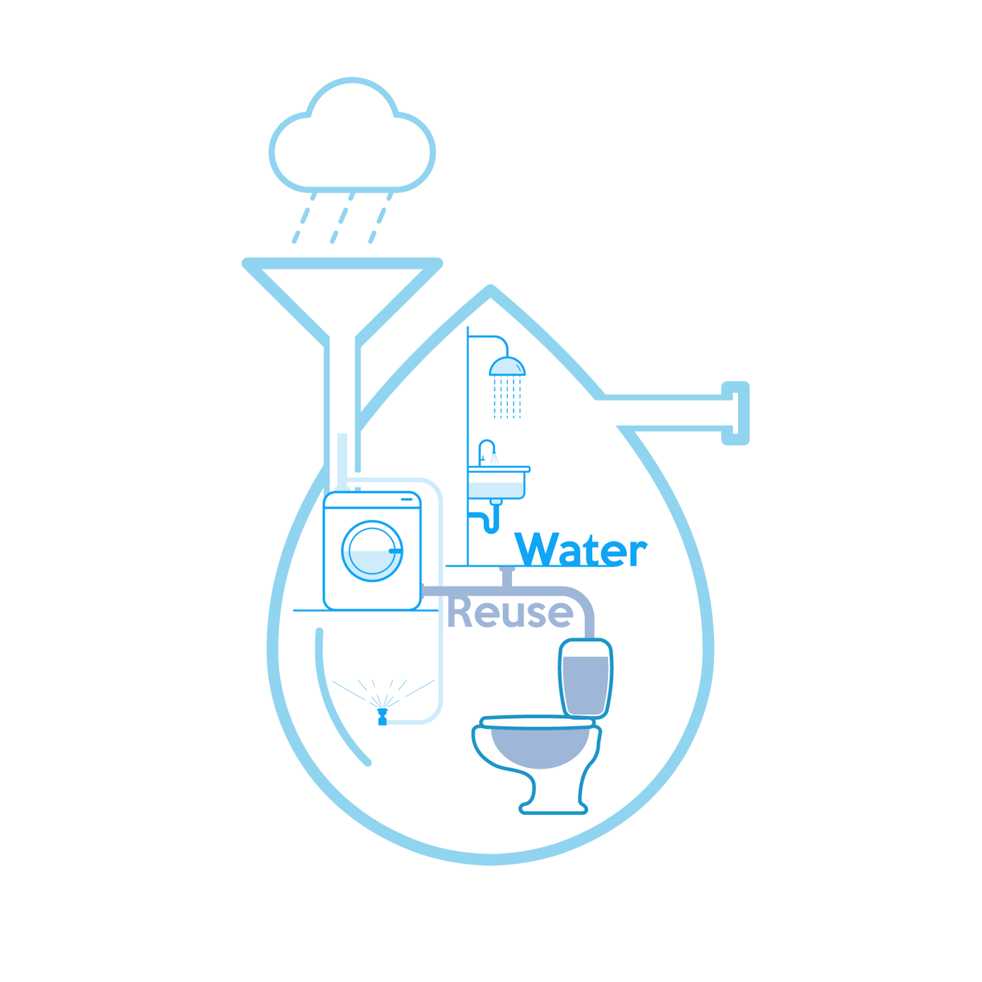 Een grijswatersysteem is een installatie die het grijs water van douches, baden en wasmachines behandelt met als doel hergebruik voor het spoelen van WC’s/toiletten. 