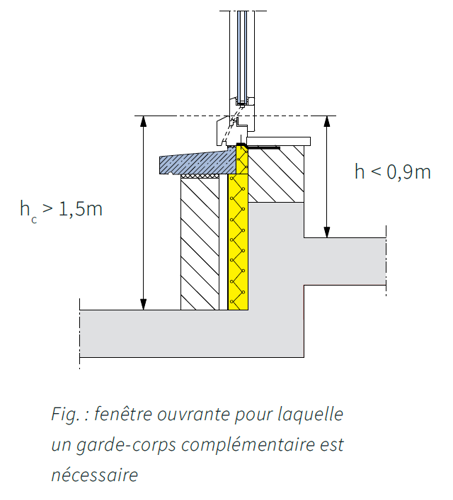 Le garde-corps, une sécurité pour vos fenêtres