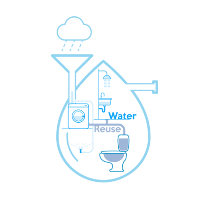 Water reuse - Welke informatie biedt de norm over systemen voor het gebruik van behandeld grijs water?