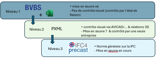 Wapeningsstaal_FR